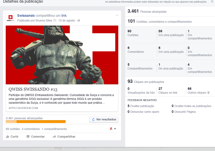 Resultados Campanha de Publicidade Facebook – Swissando
