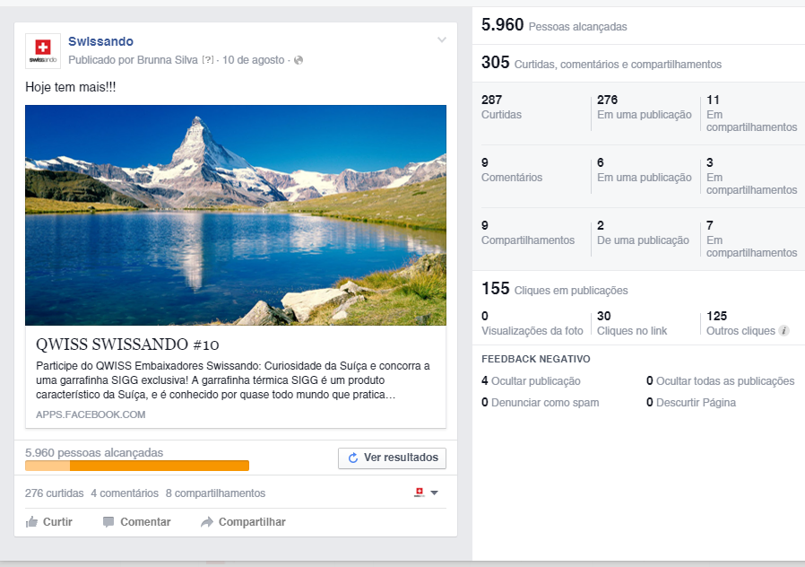 Resultados Campanha de Publicidade Facebook – Swissando